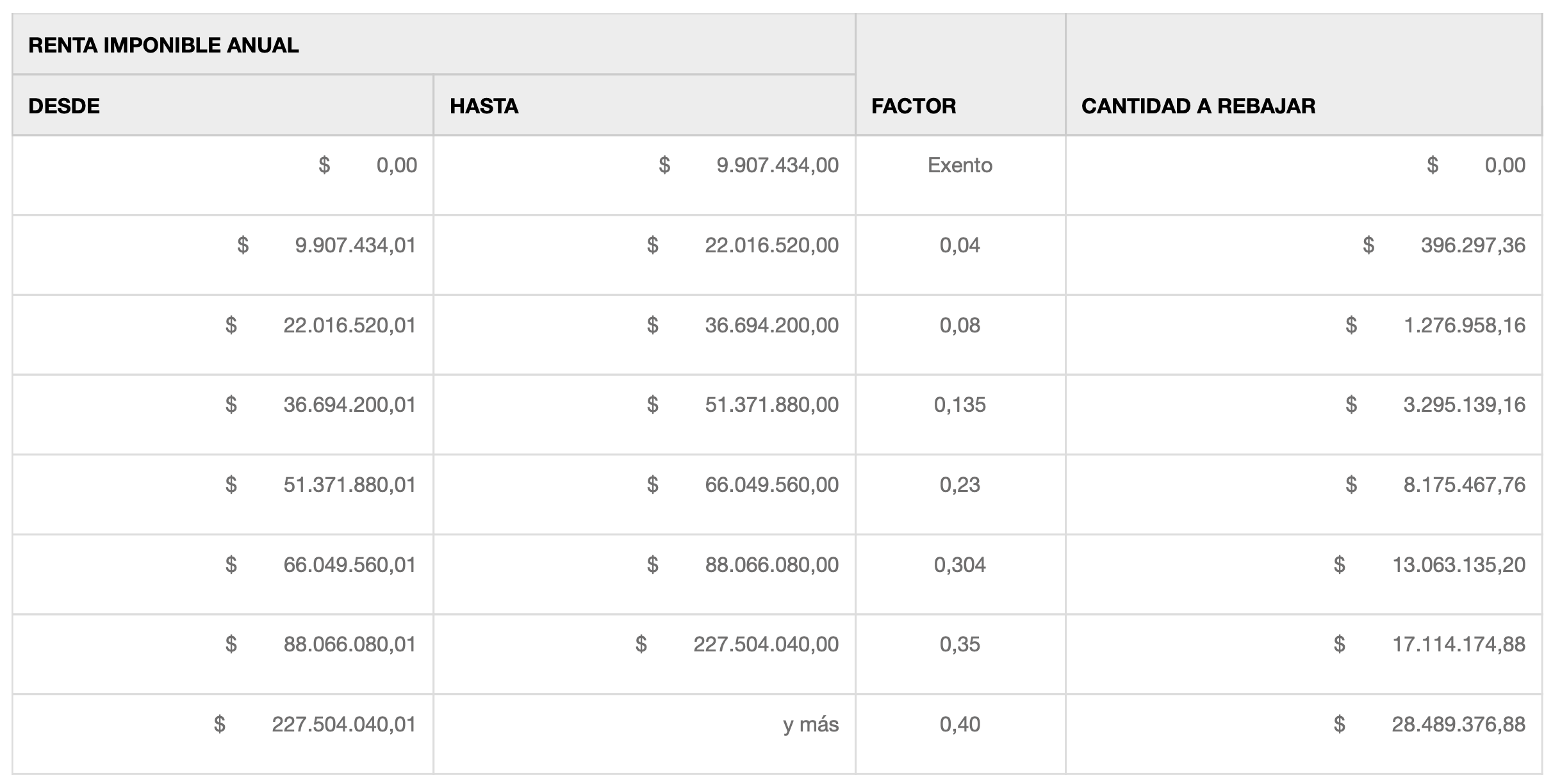 Tabla progresiva de impuestos: ¿Qué es?