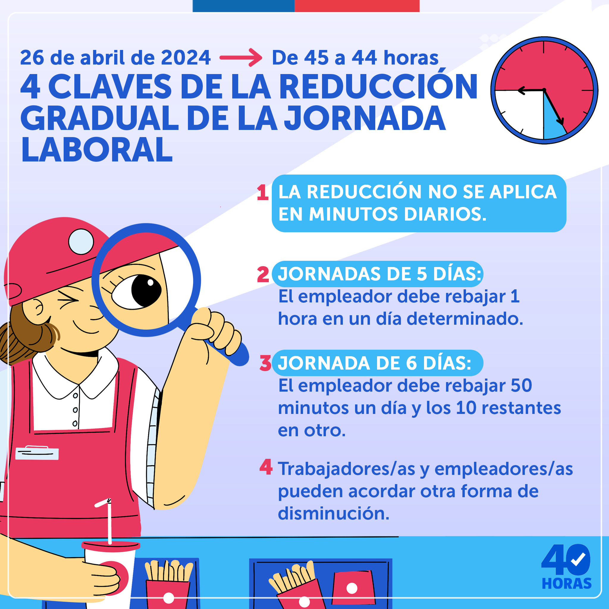 Reducción horaria de la jornada laboral: Nuevas claves