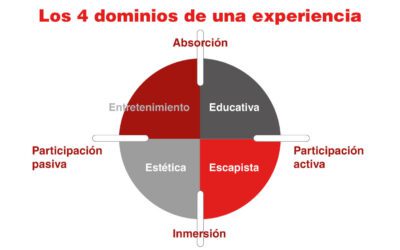 Economía de la experiencia para emprendedores