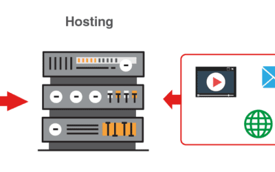 Conceptos básicos para tu web