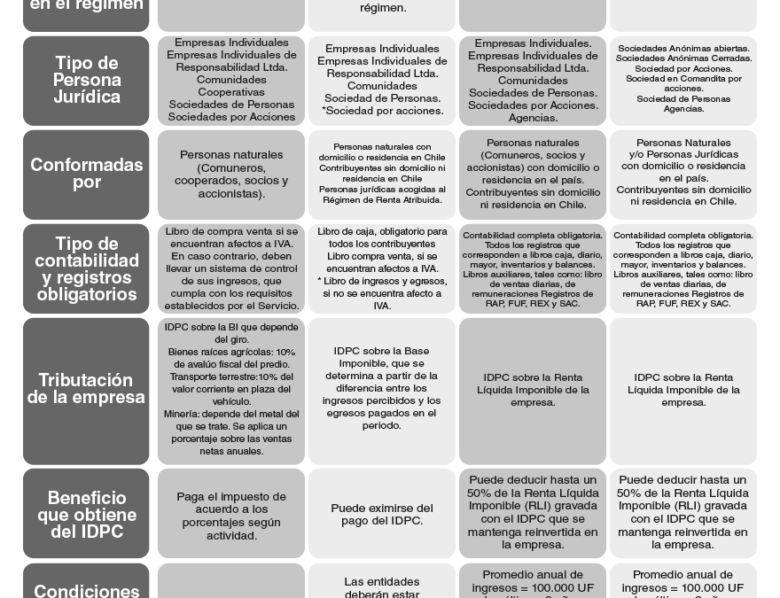 Sácale provecho a tu régimen tributario