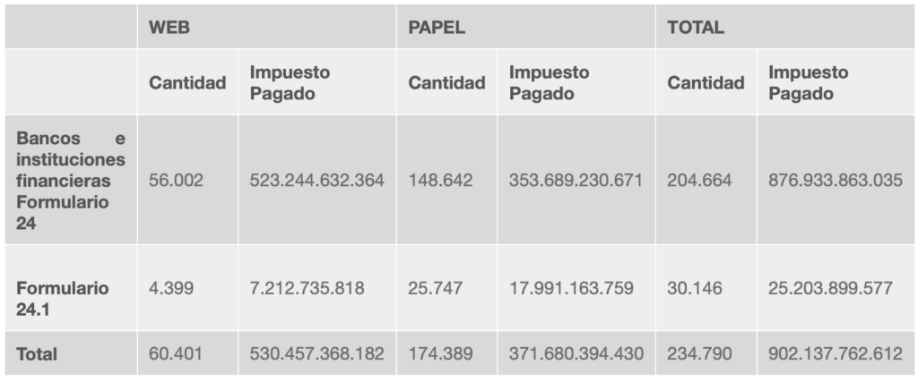 Impuesto de Timbres y Estampillas