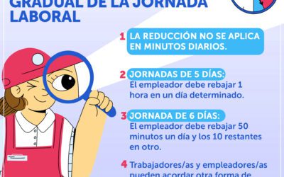 Reducción horaria de la jornada laboral: Nuevas claves