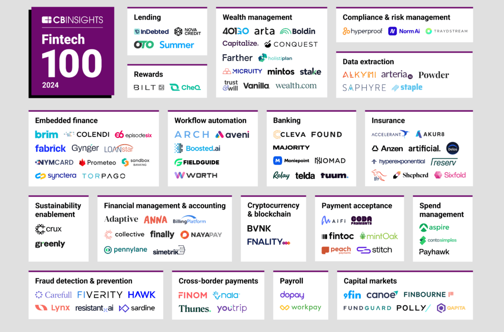 Fintoc: La fintech chilena que destaca en las grandes ligas